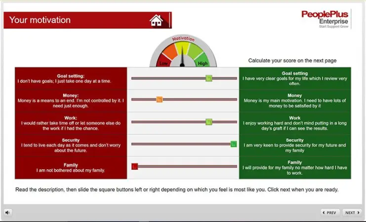 Motivation meter